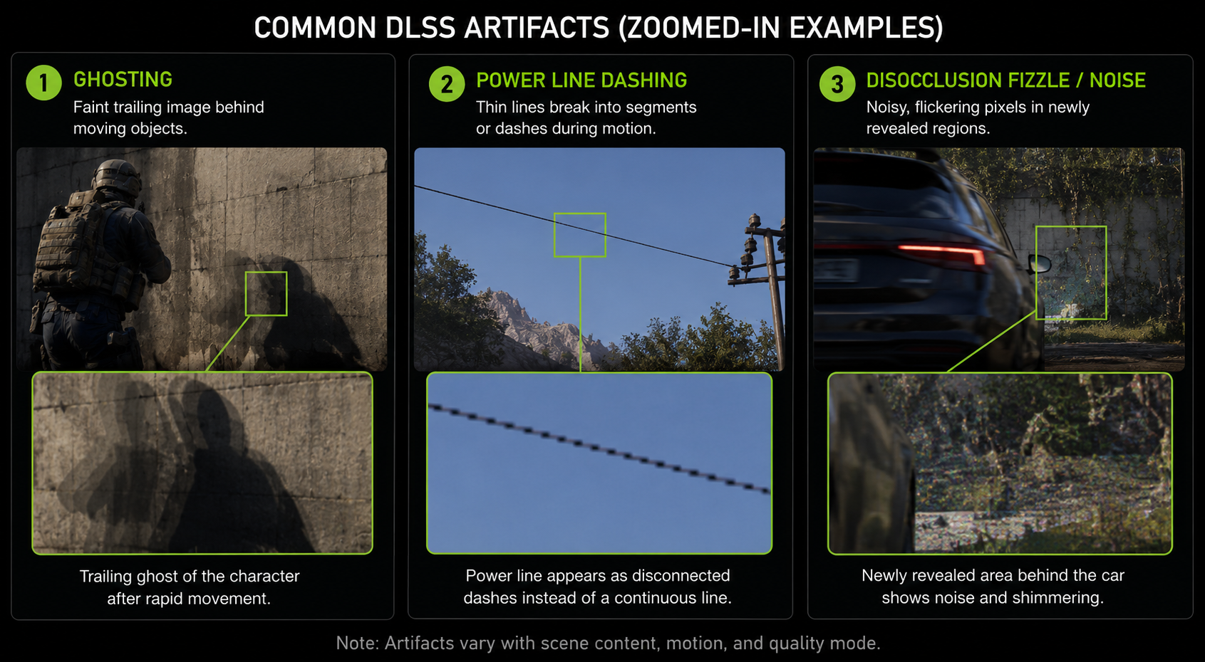 The three artifact families that dominate user complaints all traceable to specific failure modes in the network. A 3-panel illustration showing common DLSS artifacts as zoomed-in crops: a ghosting trail behind a moving character against a wall, a thin power line breaking into dashes in motion, and a disocclusion region behind a moving foreground object showing noise and fizzle. Each labeled with the artifact name. Clean technical comparison, dark background.